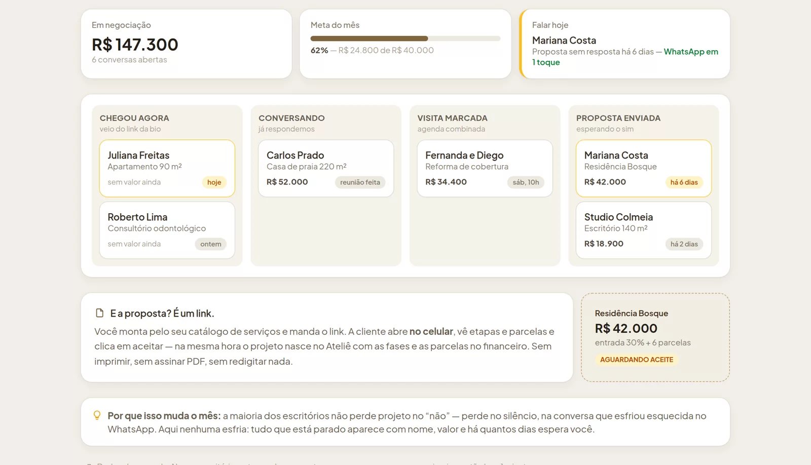 Tela de conversas do Ateliê: quadro do primeiro contato à proposta enviada